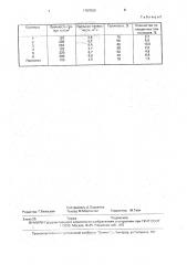 Способ получения поглотителя платиноидов (патент 1787520)