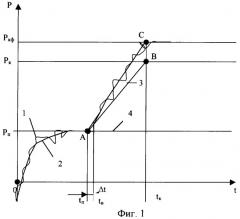 Способ измерения уровня расплава в ковше (патент 2324904)