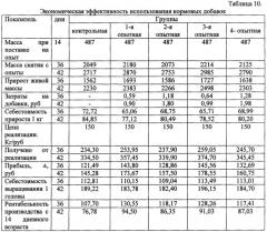 Способ выращивания бройлеров (патент 2655850)