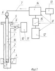 Способ вызова притока пластового флюида из скважины (патент 2472925)