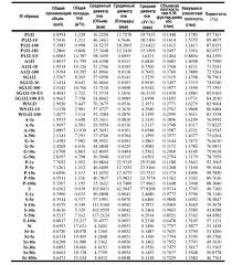 Способ ферментации низкомолекулярного сахара (патент 2658778)