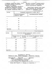 Сырьевая смесь для изготовления керамзита (патент 1126558)