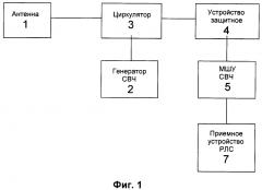 Комбинированное свч устройство для метеорадиолокатора (варианты) (патент 2609820)