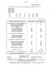 Способ приготовления белкового концентрата (патент 1787417)