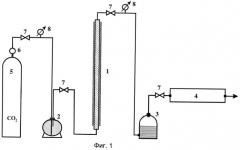 Способ получения углеводородов и водорода из воды и диоксида углерода (патент 2495080)