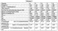 Способ и система катализатора для получения полидиена (патент 2655029)