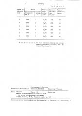 Способ изготовления керамических стеновых изделий (патент 1289852)