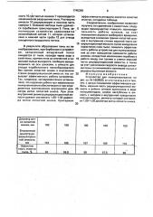 Устройство для пылеулавливания (патент 1745306)