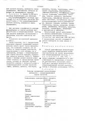 Способ идентификации феникаберана (патент 1575105)