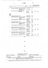 Способ флотационного выделения железосодержащих слюд из полевошпатовых продуктов (патент 1713655)