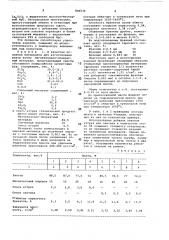Шихта для изготовления форстеритовыхогнеупоров (патент 846536)