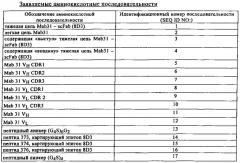 Шаттл для гематоэнцефалического барьера (патент 2663120)