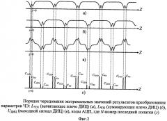 Способ измерения радиальных зазоров и осевых смещений торцов рабочих лопаток турбины (патент 2556297)