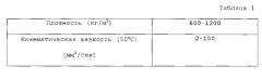 Способ получения искусственной нефти из парниковых газов (патент 2552172)