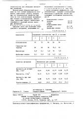 Сырьевая смесь для получения облицовочного материала (патент 1379257)