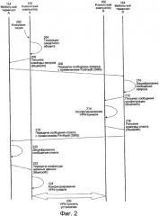 Способ установления vpn-соединения (патент 2351084)