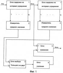 Обнаружитель радиолокационных сигналов (патент 2409821)