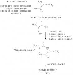 Лиганды для рецепторов, связанных с g-белком (патент 2471022)