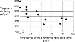 Алмазный инструмент, синтетический монокристаллический алмаз, способ синтеза монокристаллического алмаза и алмазное ювелирное изделие (патент 2334550)