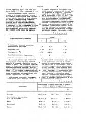 Способ получения плавленого сыра (патент 1003795)