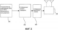 Способ передачи зондирующего опорного сигнала в системе lte tdd (патент 2641665)