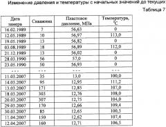 Способ разработки нефтяных или нефтегазоконденсатных месторождений на поздней стадии (патент 2346148)