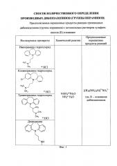 Способ количественного определения производных дибензазепинов (группы ипраминов) (патент 2613876)