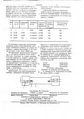 Электродный узел электровакуумного прибора (патент 702427)