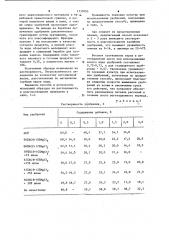 Способ получения гранулированного калийного удобрения (патент 1137095)