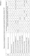 Препарат 4-hydroxy-17r-methylincisterol, влияющий на тканевой обмен, и применение штамма гриба pleurotus 1137 для его получения (патент 2435599)