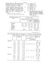 Способ получения порошков быстрорежущей стали (патент 1574374)