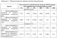 Штамм бактерий pseudomonas aeruginosa для изготовления вакцины против псевдомоноза свиней (патент 2553554)