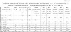 Ферменты, пригодные для получения перкислот (патент 2645257)