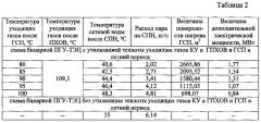 Способ работы бинарной парогазовой теплоэлектроцентрали (патент 2626710)