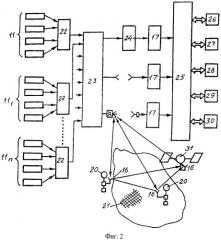 Передвижная контрольно-измерительная лаборатория и способ ее использования (патент 2380895)