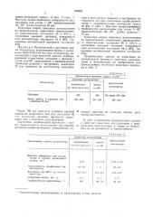 Катализатор для конверсии углеводородов (патент 526381)