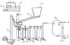 Способ приготовления кавитационного водоугольного топлива (кавут) и технологическая линия для его осуществления (патент 2380399)