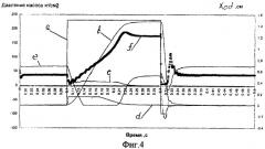 Электрогидравлический следящий привод (патент 2311567)