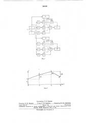 Импульсный функциональньш преобразователь (патент 263298)