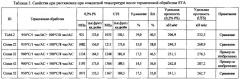 Высокопрочный титановый сплав с альфа-бета-структурой (патент 2657892)