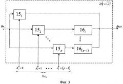 Устройство для умножения чисел по модулю (патент 2313124)