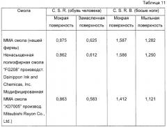 Нескользкий искусственный камень (патент 2247086)