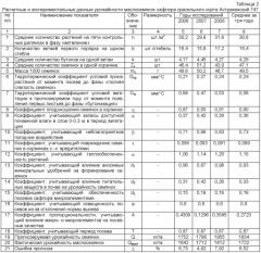 Способ оценки потенциальной урожайности семянок сафлора красильного (патент 2420949)