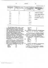 Коагулянт лакокрасочных материалов (патент 1033522)