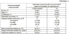 Способ производства хлеба функционального назначения (патент 2528688)