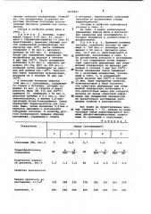 Способ получения эластичных резин (патент 1037843)