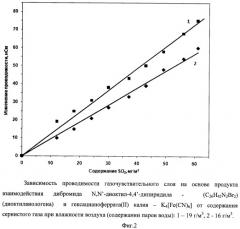 Датчик содержания сернистого газа в воздухе (патент 2440567)