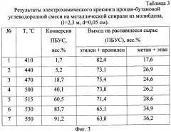 Способ электрохимического крекинга углеводородного сырья (патент 2473666)