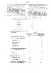 Способ получения бензиновых фракций из нефти (патент 1049521)