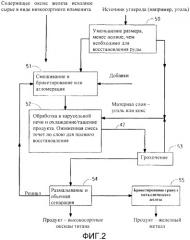 Огнеупорная футеровка для обогащения титановой руды (патент 2542888)